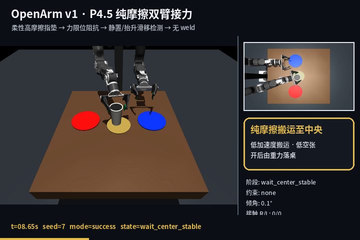 脚本专家采数据